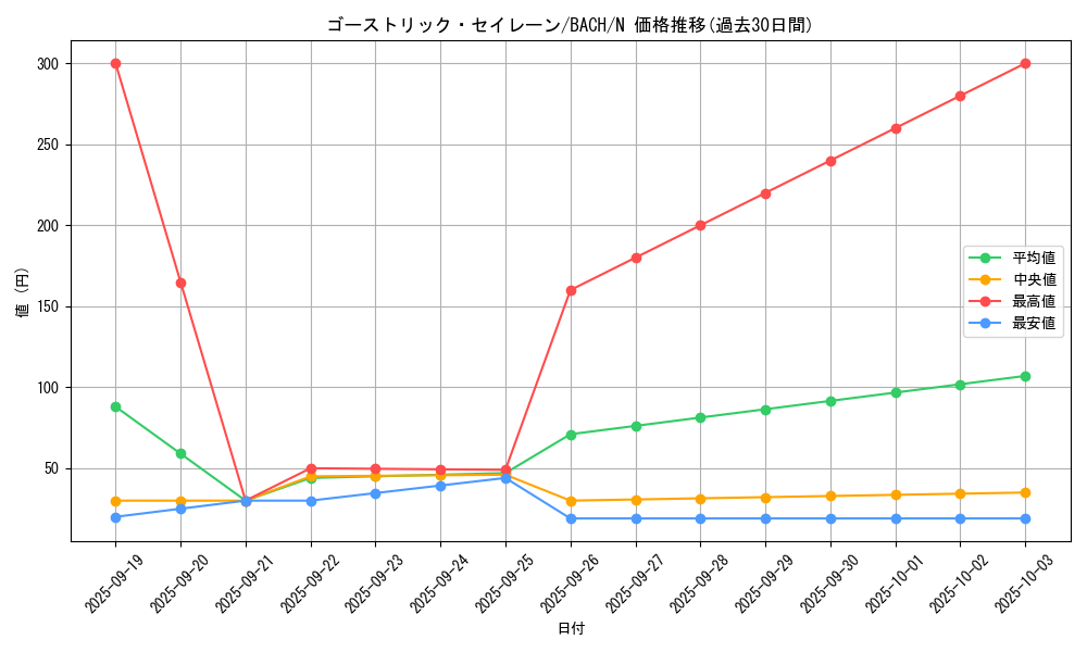card_2196_series_4777_rarity_1_graph