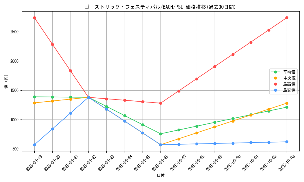 card_2197_series_4777_rarity_8_graph
