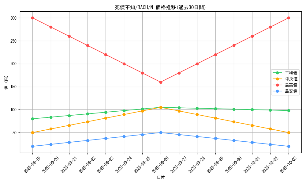 card_2199_series_4777_rarity_1_graph