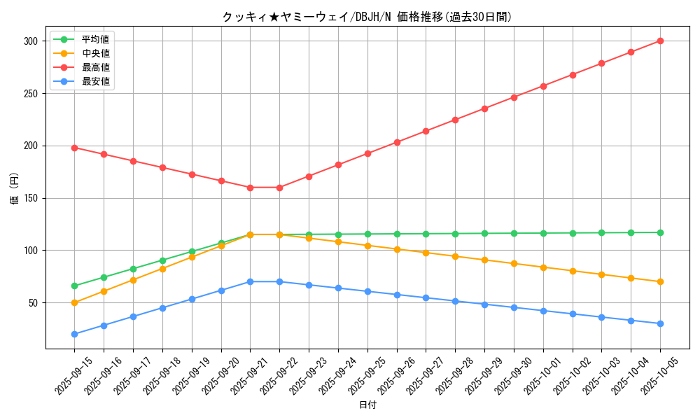 card_219_series_335_rarity_1_graph