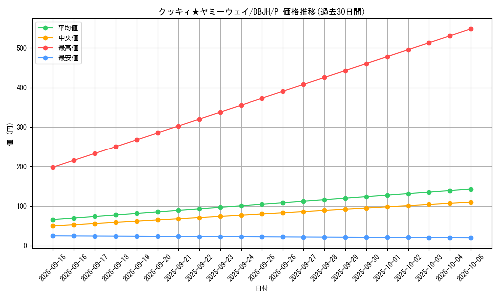 card_219_series_335_rarity_2_graph