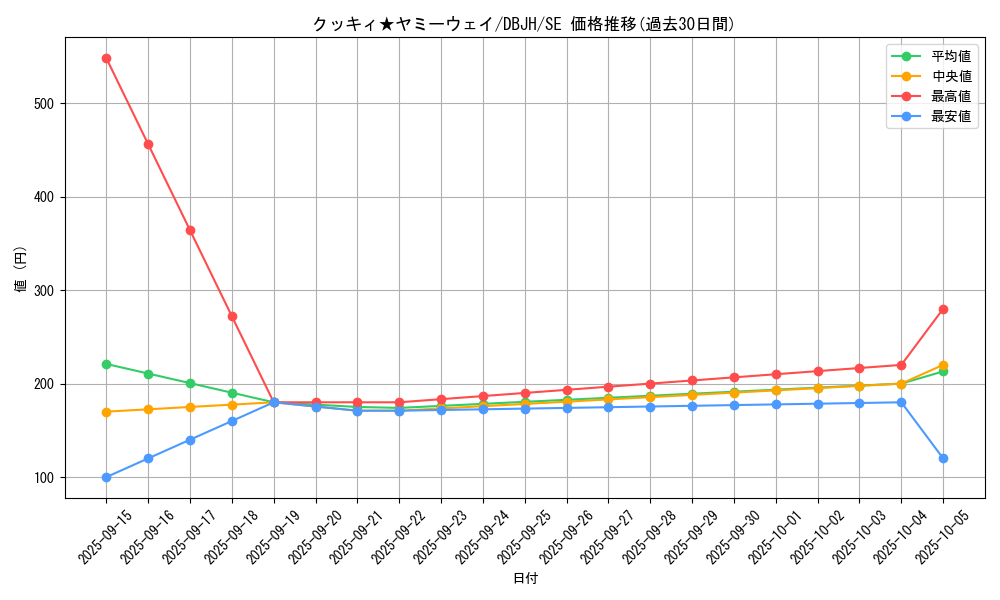 card_219_series_335_rarity_5_graph