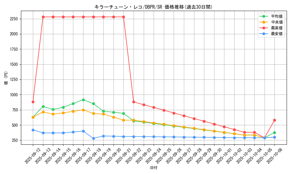 card_21_series_1_rarity_3_graph