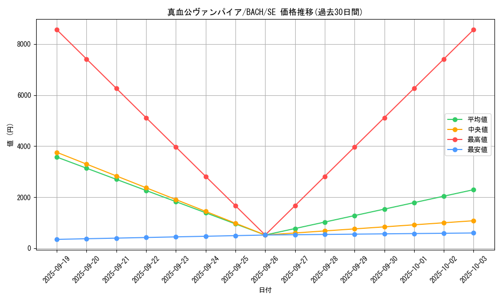 card_2200_series_4777_rarity_5_graph