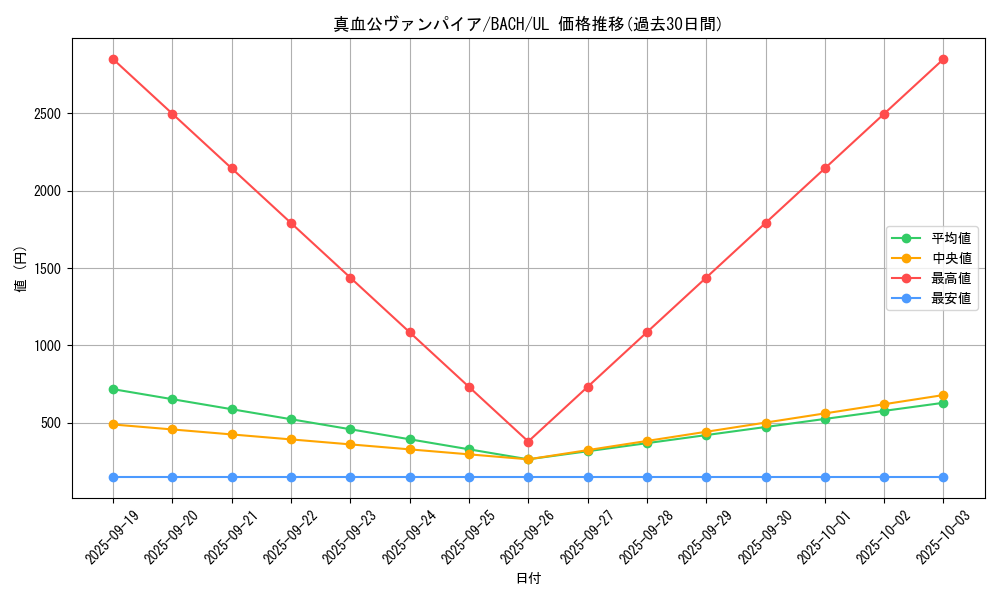 card_2200_series_4777_rarity_77_graph