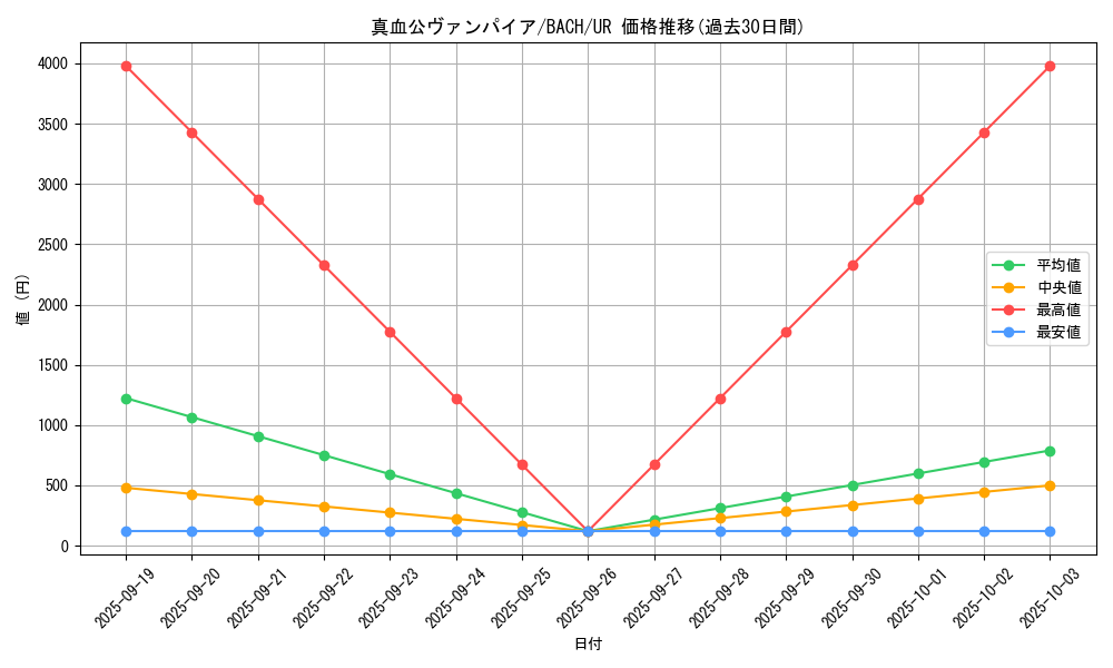 card_2200_series_4777_rarity_7_graph
