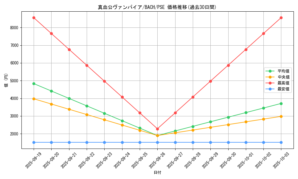 card_2200_series_4777_rarity_8_graph