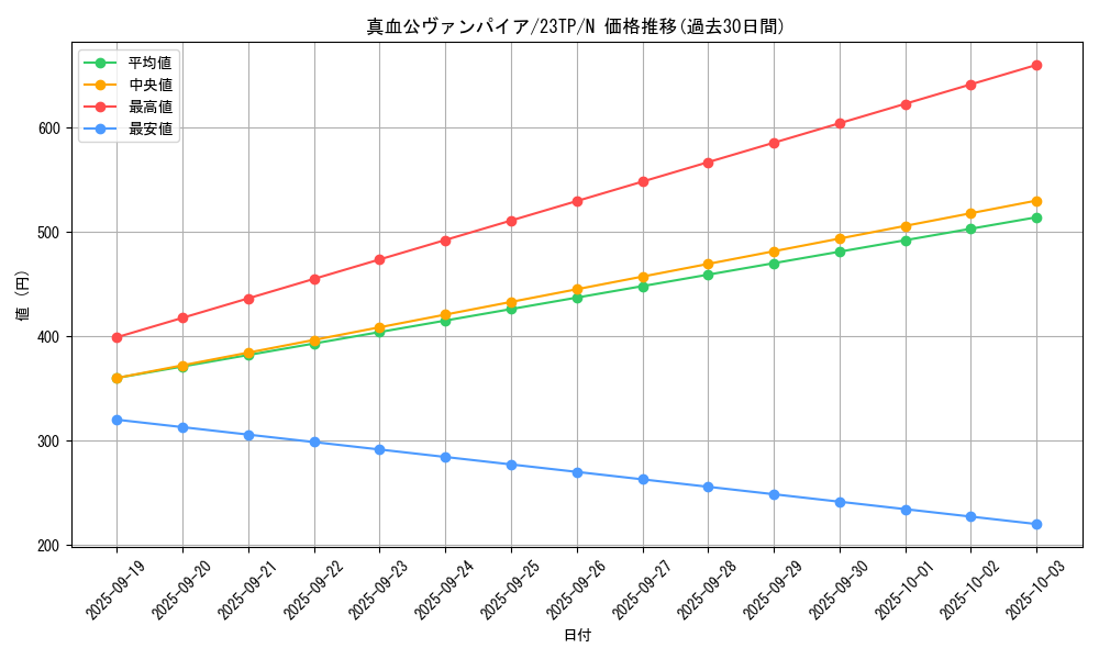 card_2200_series_4849_rarity_1_graph