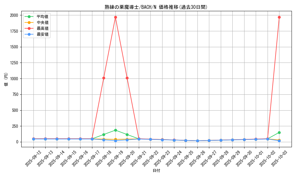 card_2201_series_4777_rarity_1_graph