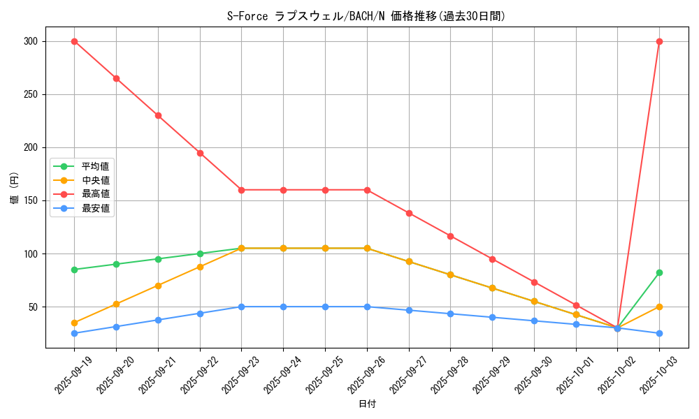 card_2202_series_4777_rarity_1_graph