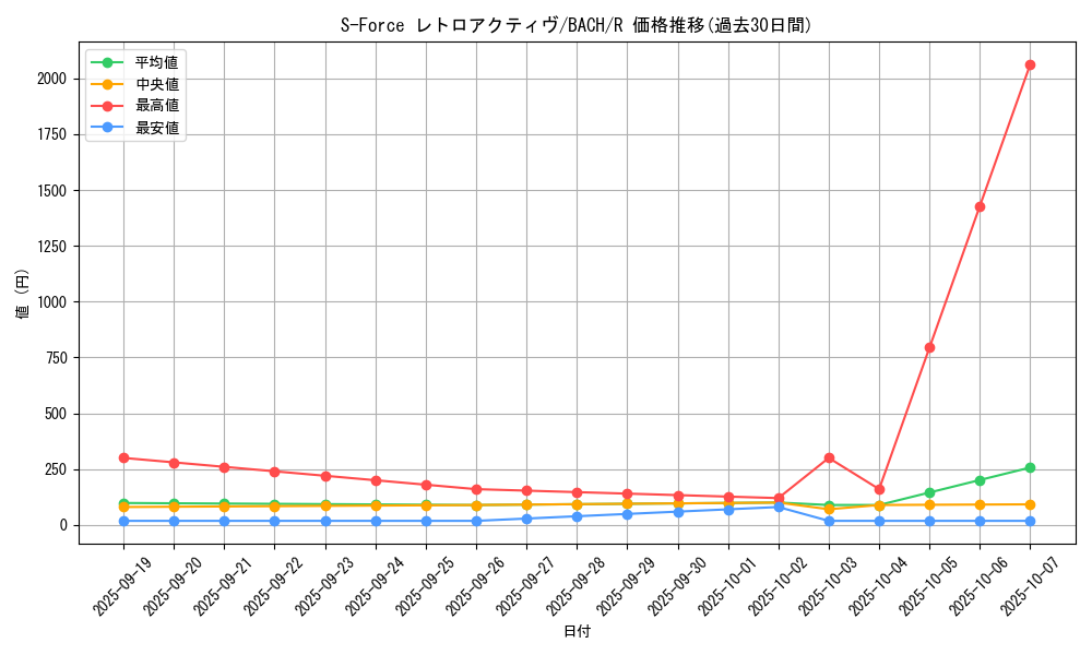 card_2203_series_4777_rarity_62_graph