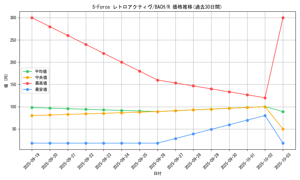 card_2203_series_4777_rarity_62_graph
