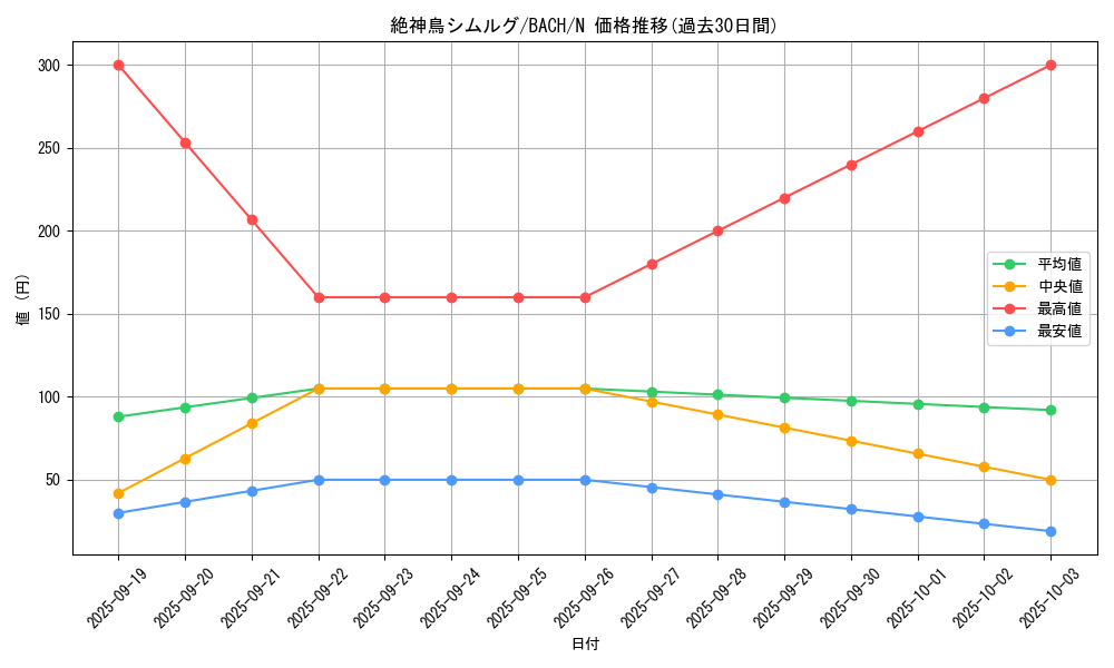 card_2204_series_4777_rarity_1_graph