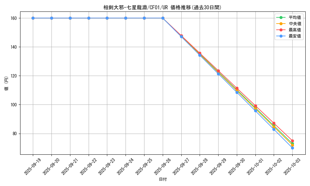 card_2205_series_1019_rarity_7_graph