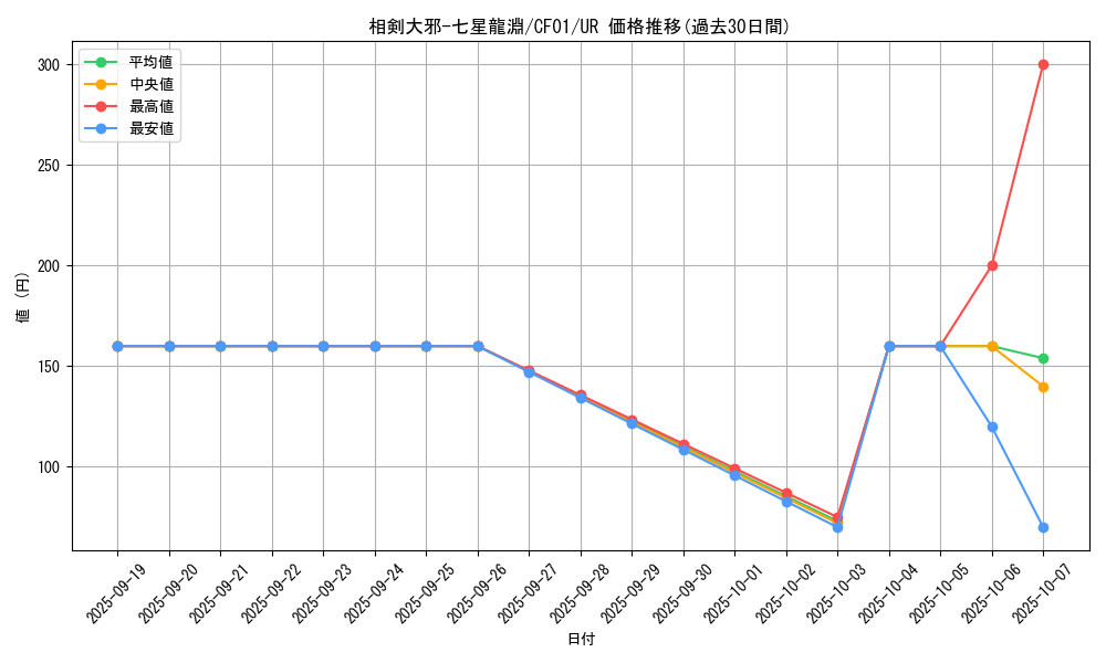 card_2205_series_1019_rarity_7_graph