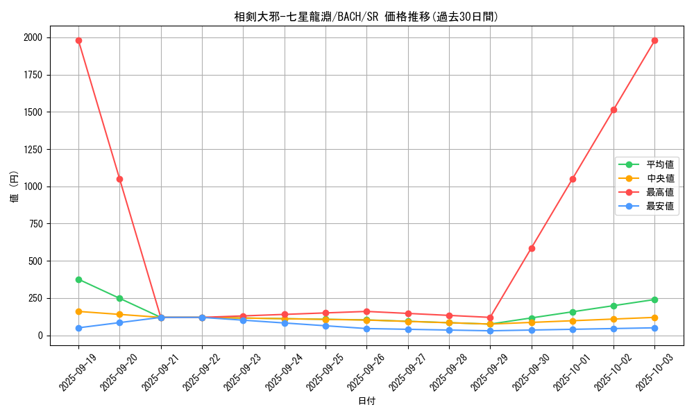 card_2205_series_4777_rarity_3_graph