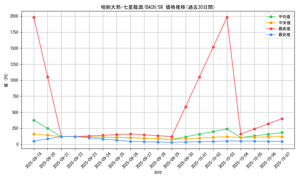 card_2205_series_4777_rarity_3_graph
