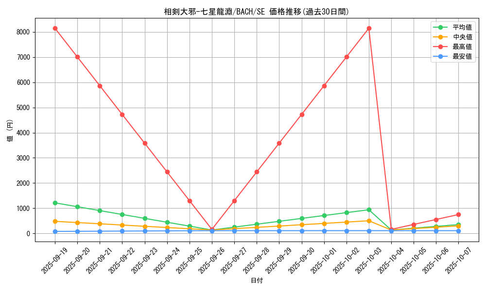 card_2205_series_4777_rarity_5_graph