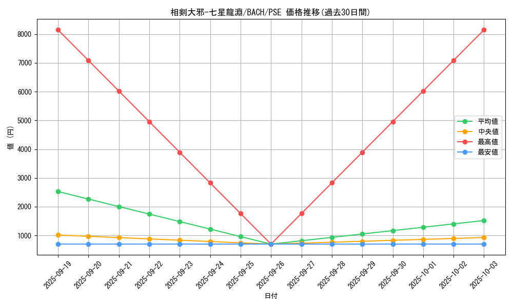 card_2205_series_4777_rarity_8_graph
