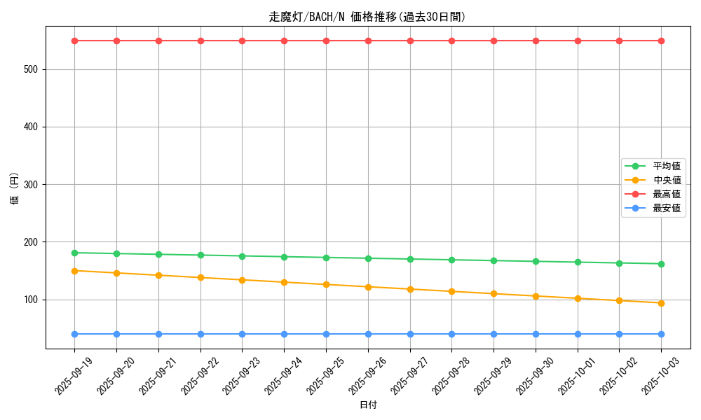 card_2206_series_4777_rarity_1_graph
