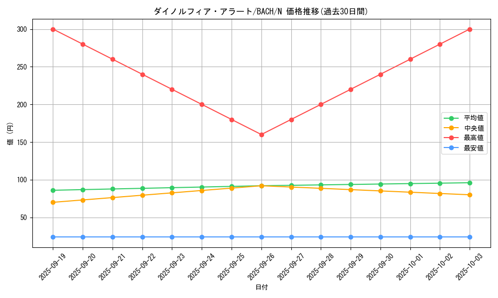 card_2207_series_4777_rarity_1_graph