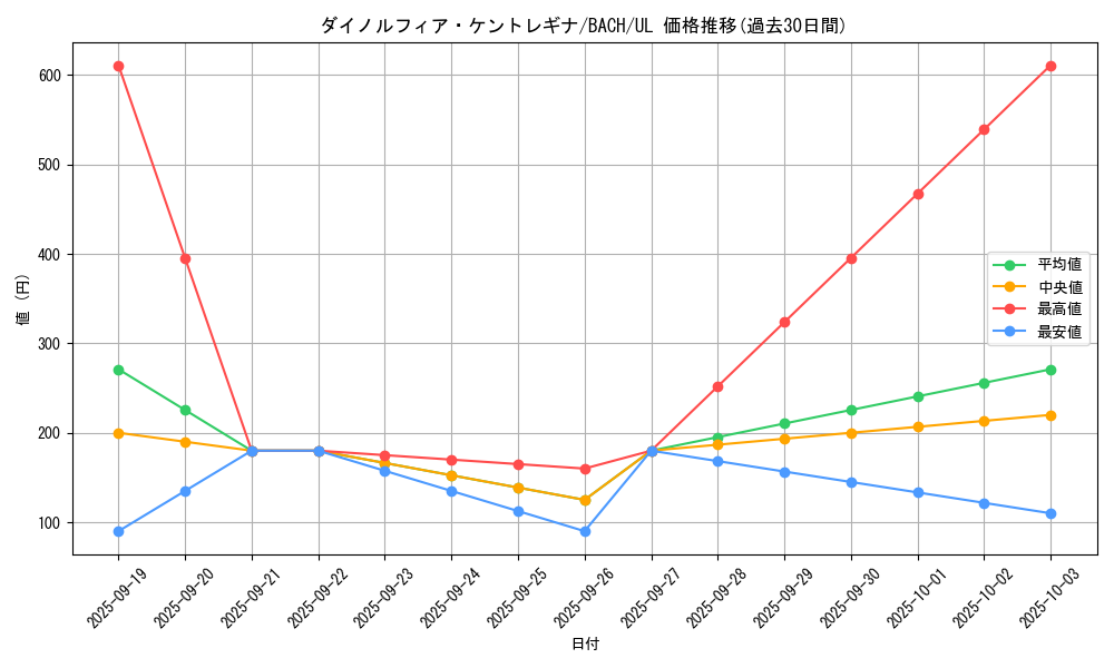 card_2208_series_4777_rarity_77_graph