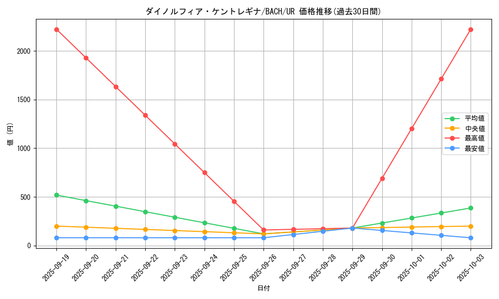 card_2208_series_4777_rarity_7_graph