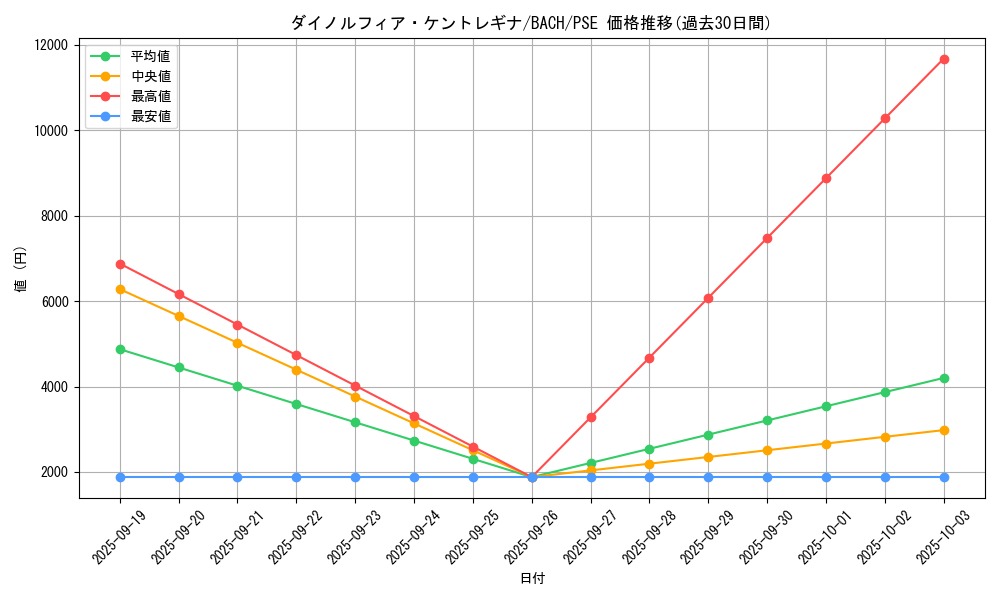 card_2208_series_4777_rarity_8_graph