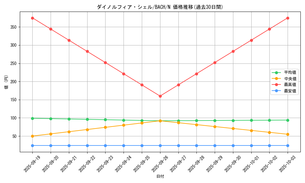 card_2209_series_4777_rarity_1_graph