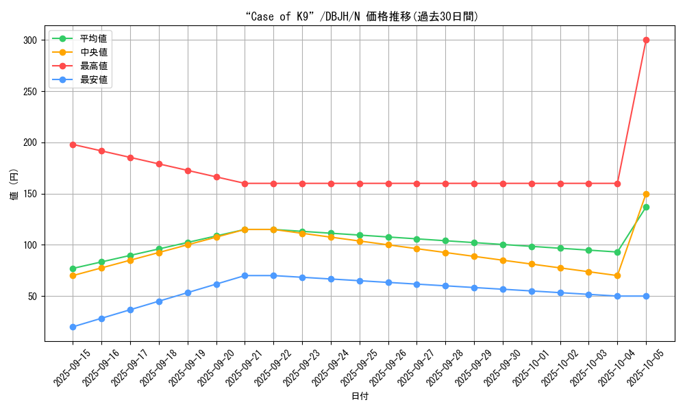 card_220_series_335_rarity_1_graph
