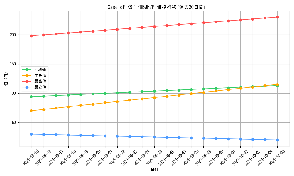 card_220_series_335_rarity_2_graph