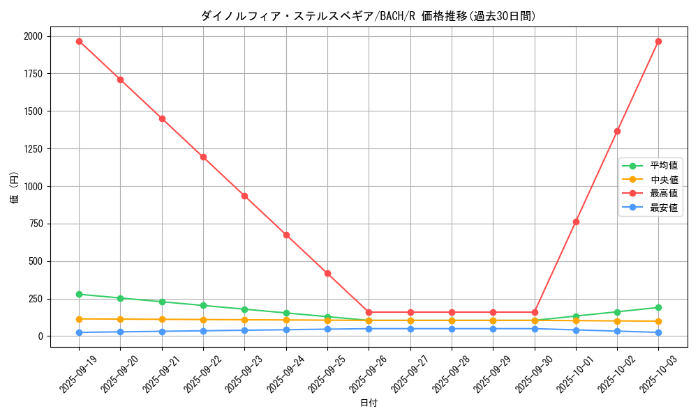 card_2210_series_4777_rarity_62_graph