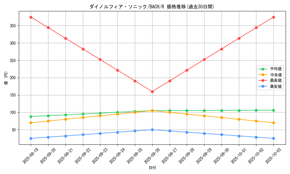 card_2211_series_4777_rarity_62_graph