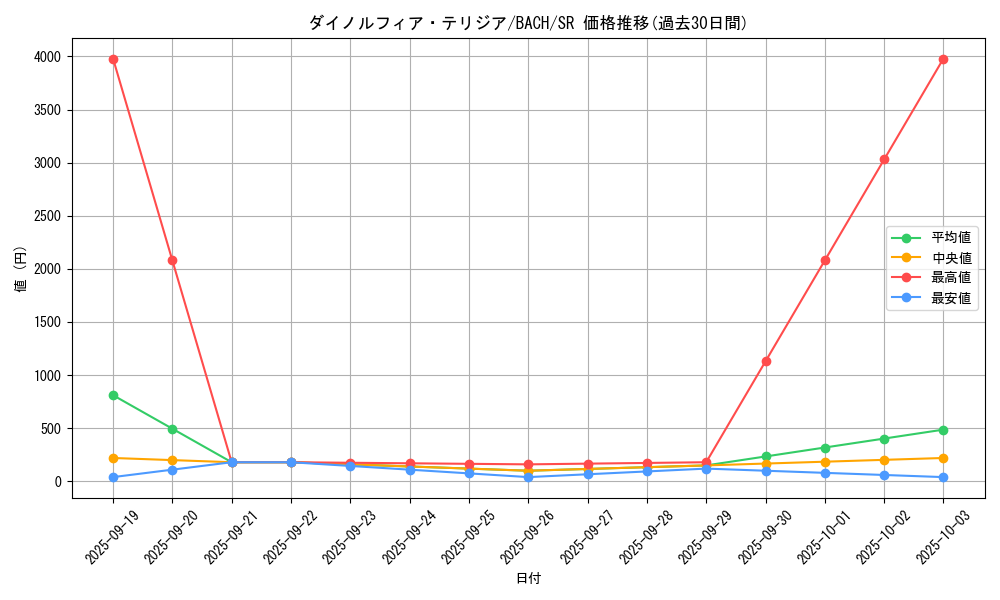 card_2212_series_4777_rarity_3_graph