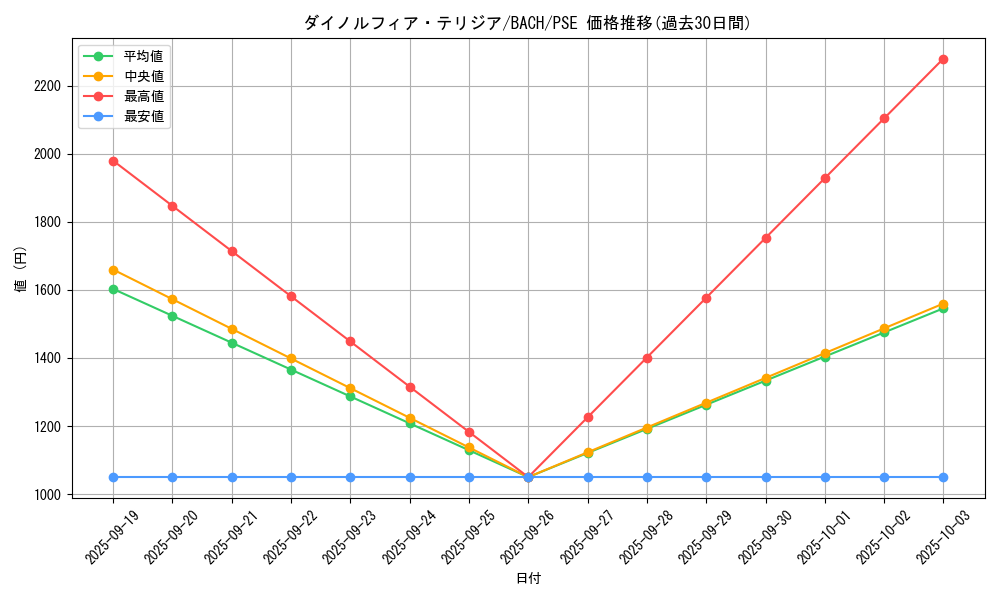 card_2212_series_4777_rarity_8_graph
