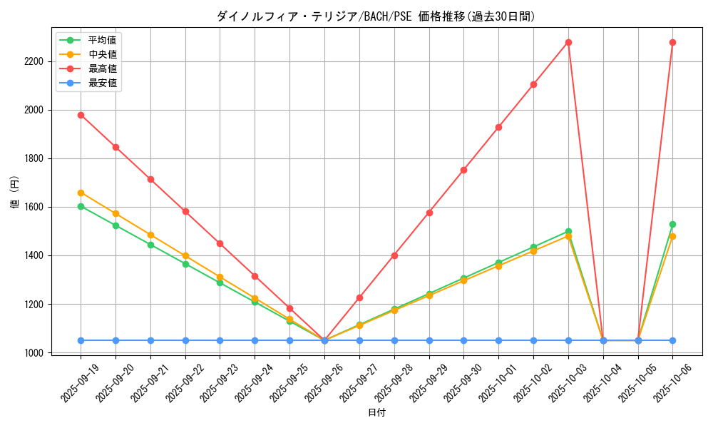 card_2212_series_4777_rarity_8_graph