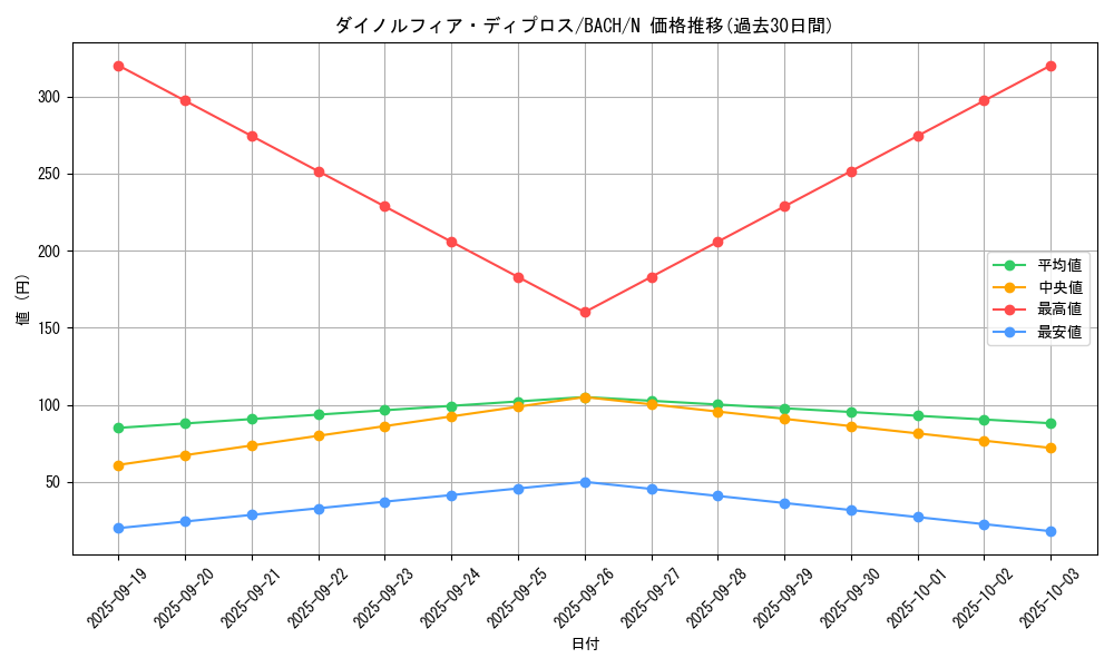 card_2213_series_4777_rarity_1_graph