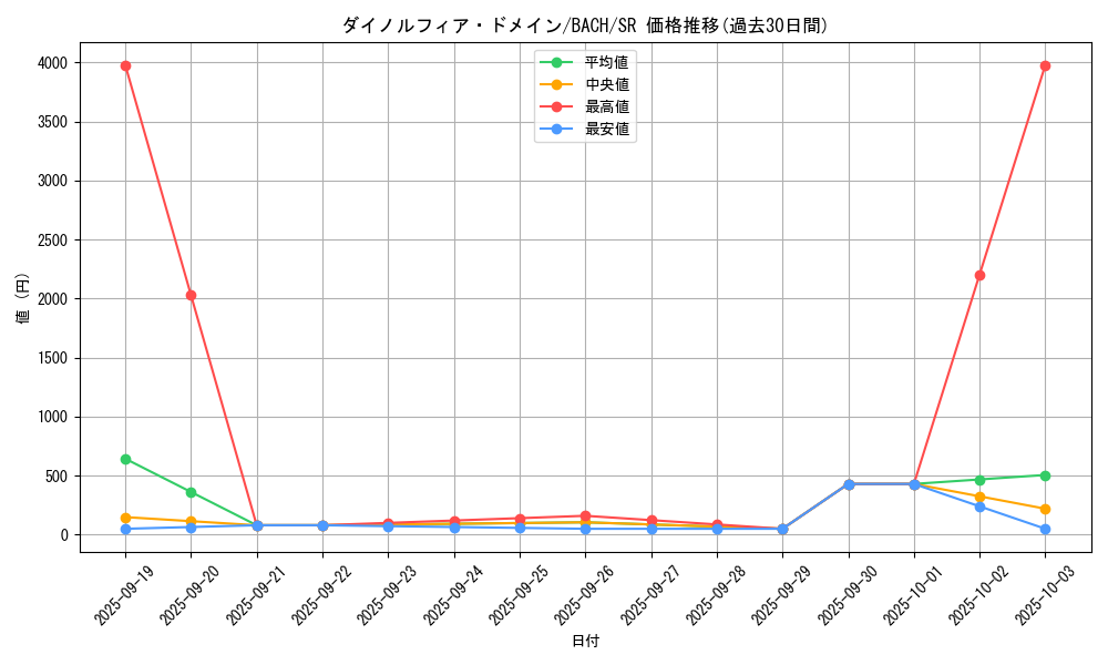 card_2214_series_4777_rarity_3_graph