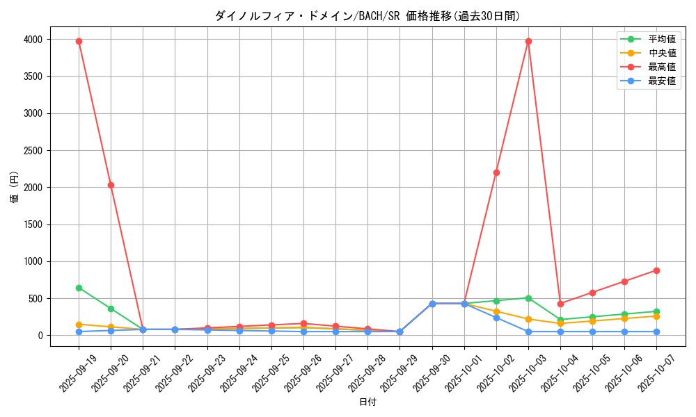 card_2214_series_4777_rarity_3_graph