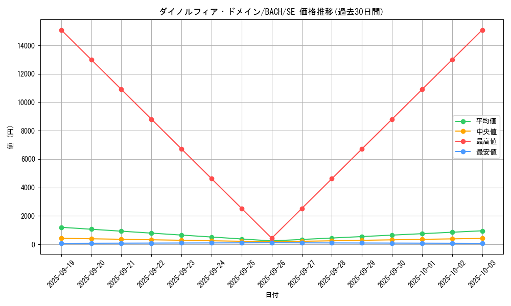 card_2214_series_4777_rarity_5_graph