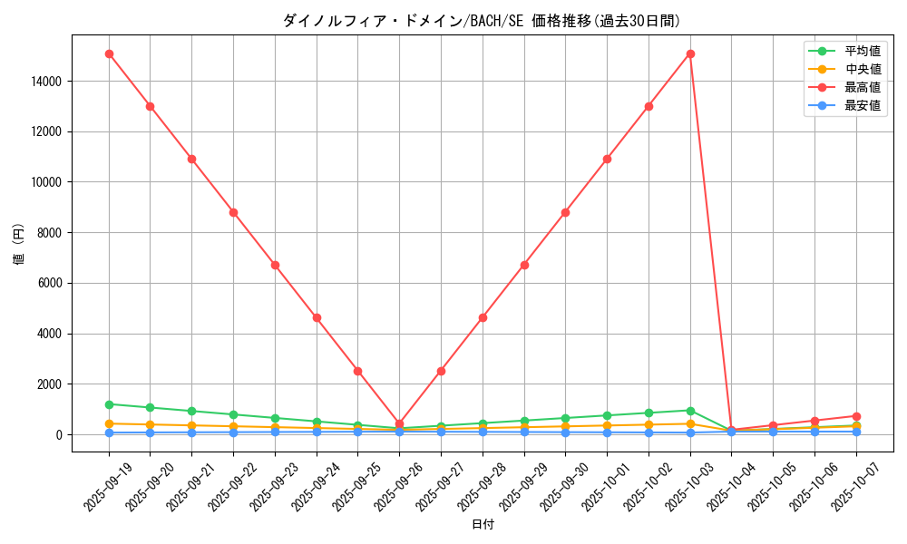 card_2214_series_4777_rarity_5_graph