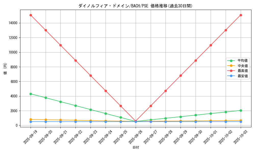 card_2214_series_4777_rarity_8_graph