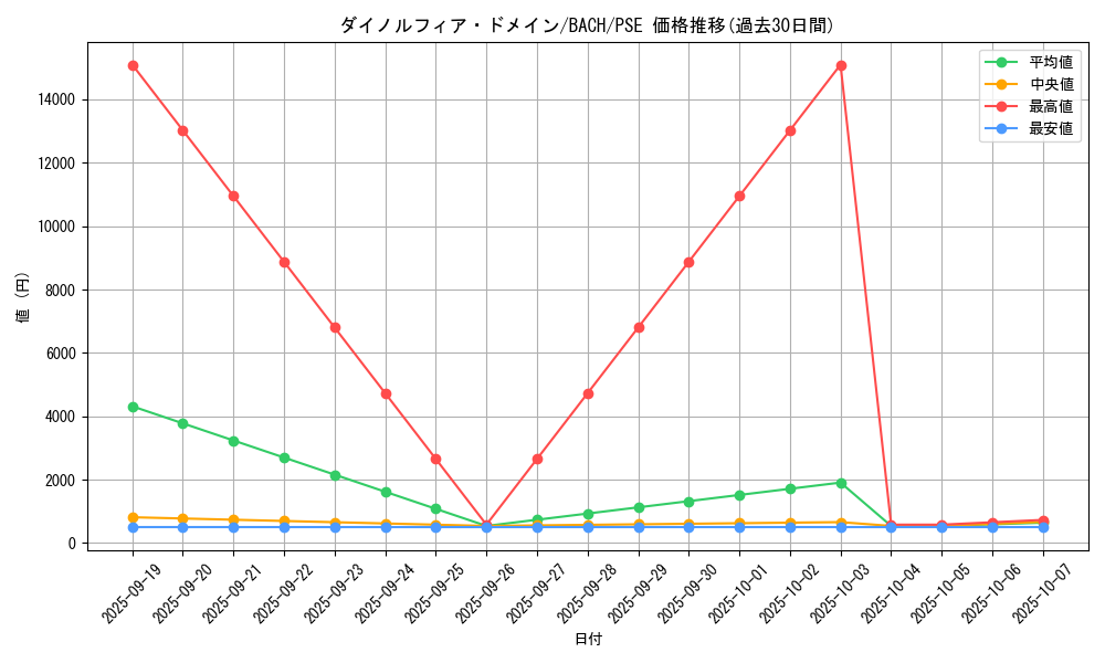 card_2214_series_4777_rarity_8_graph