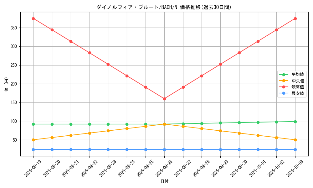 card_2215_series_4777_rarity_1_graph