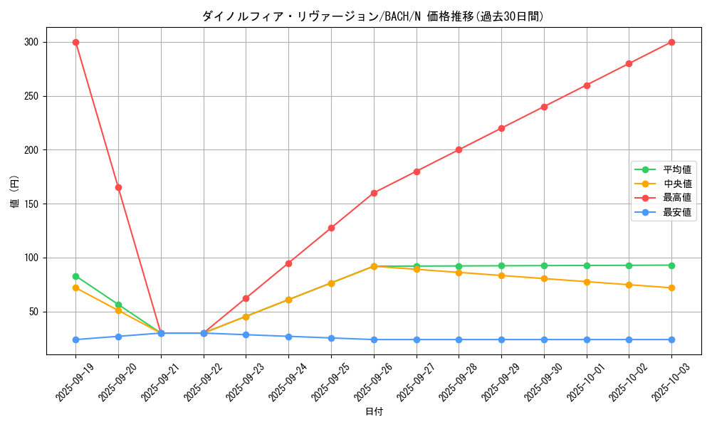 card_2216_series_4777_rarity_1_graph