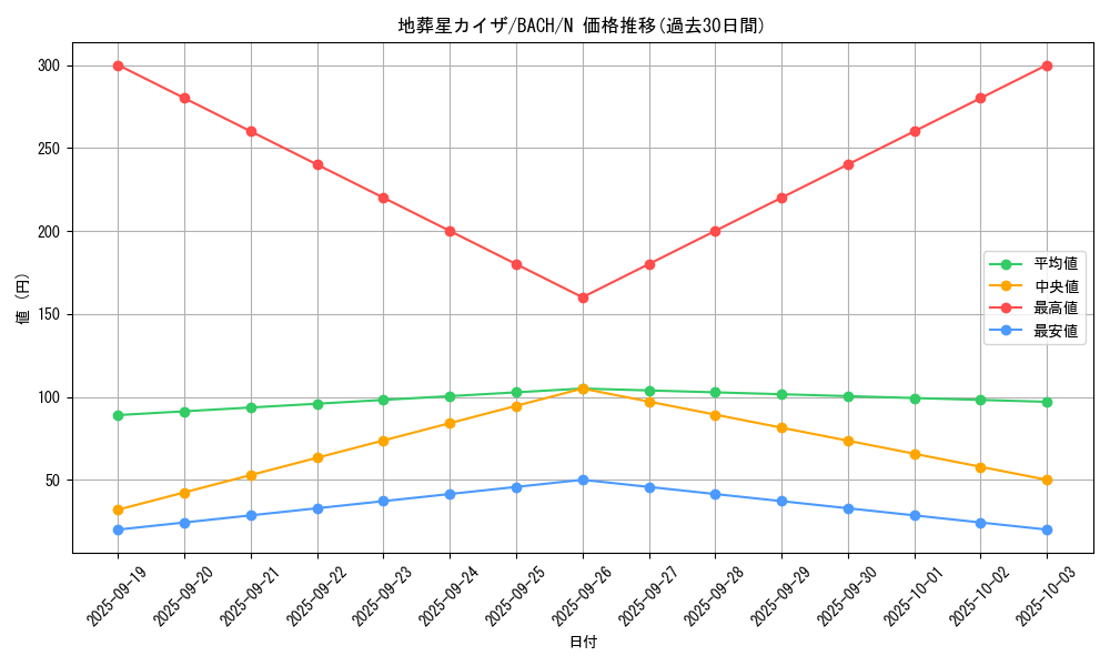 card_2217_series_4777_rarity_1_graph