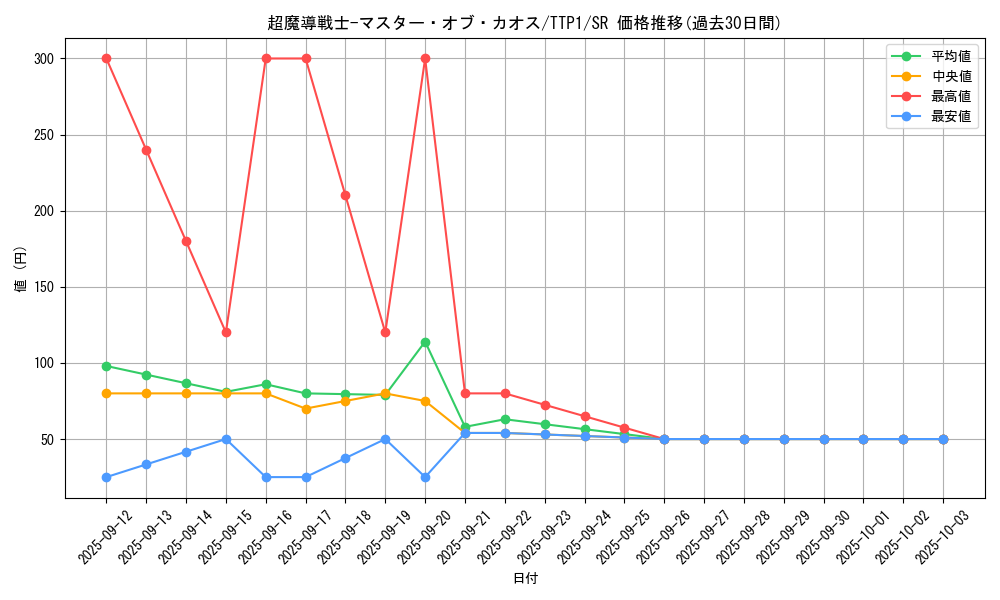 card_2218_series_184_rarity_3_graph