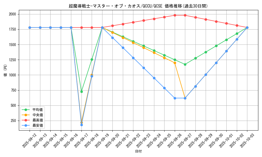 card_2218_series_2798_rarity_408_graph