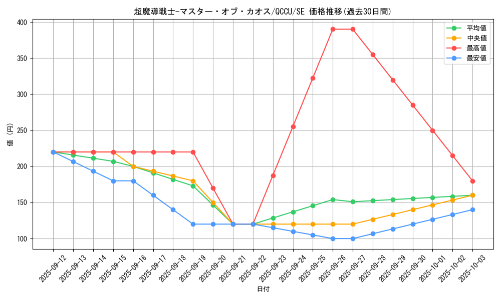 card_2218_series_2798_rarity_5_graph