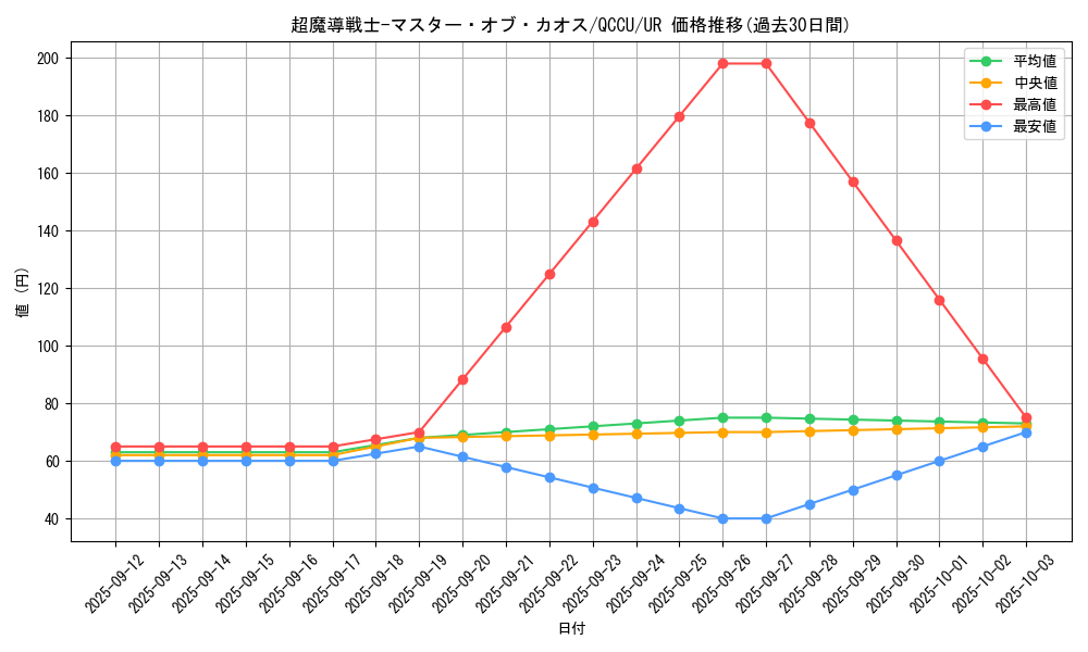 card_2218_series_2798_rarity_7_graph
